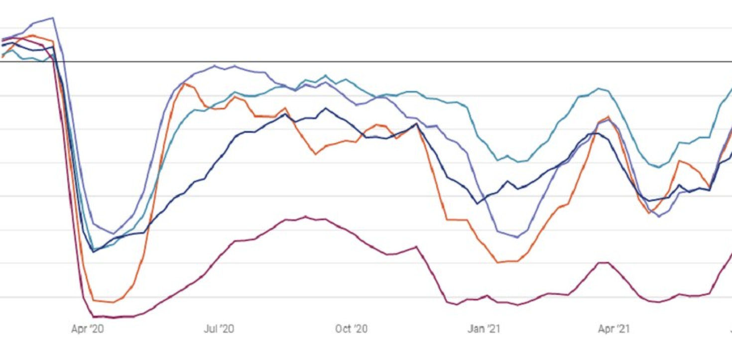 Chart of Financial district trends