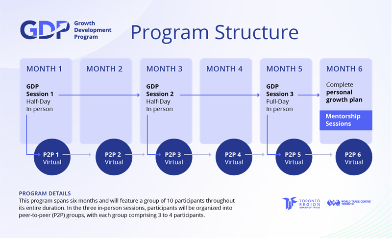 Growth Development Program (GDP) | Toronto Region Board of Trade