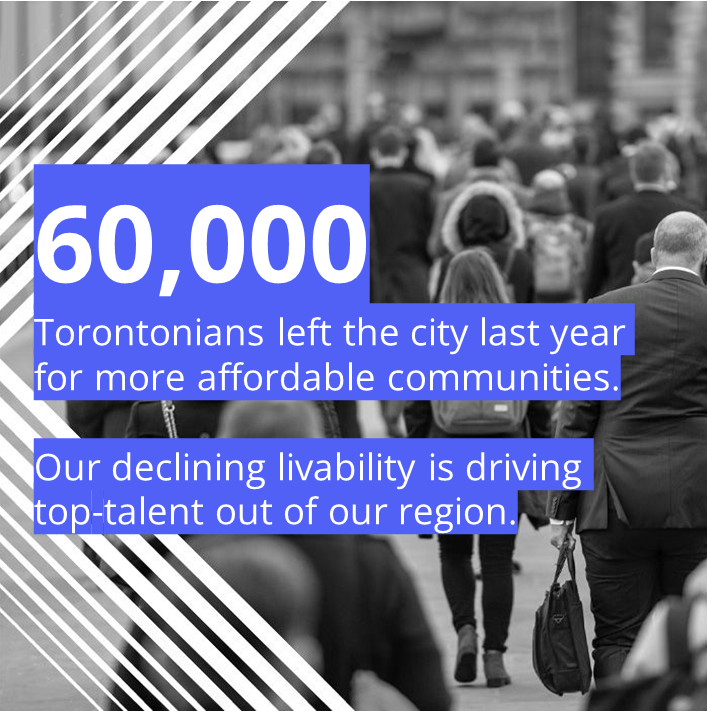 60,000 Torontonians left the city last year for more affordable communities.