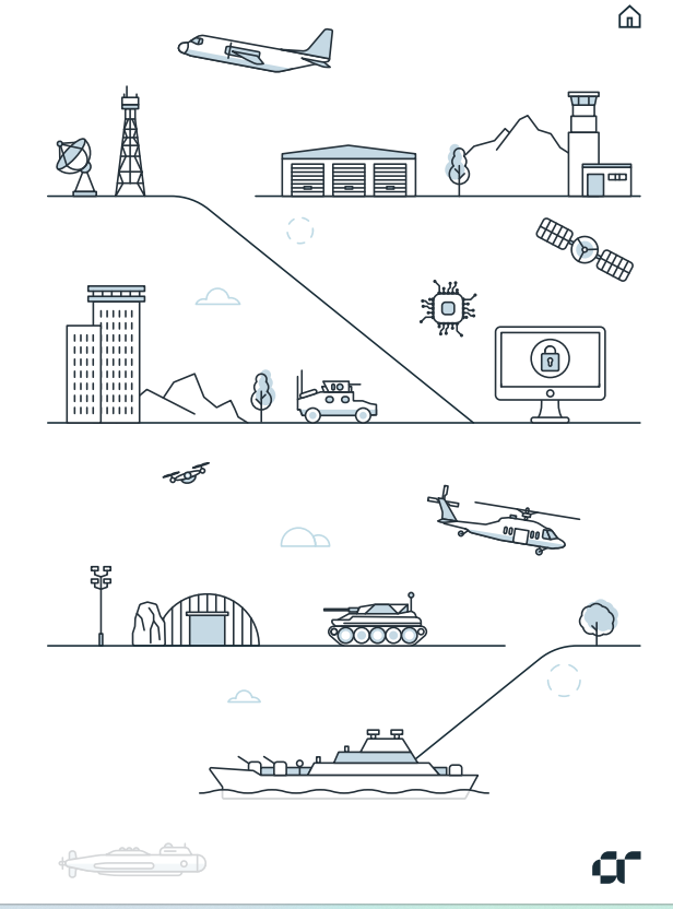 Illustration of various defence vehicles, including planes, tanks, helicopters and ships
